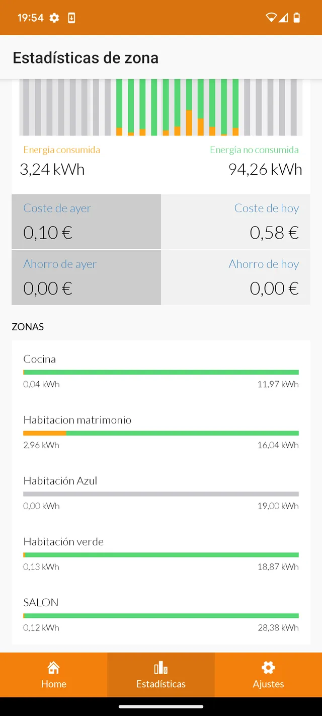 Compre 5 emisores hace un año termicos hera. Conseguí - 3