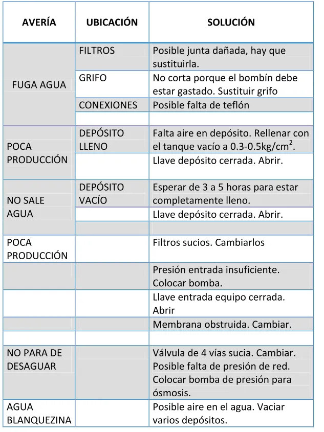Grifo osmosis new arrivals pierde agua